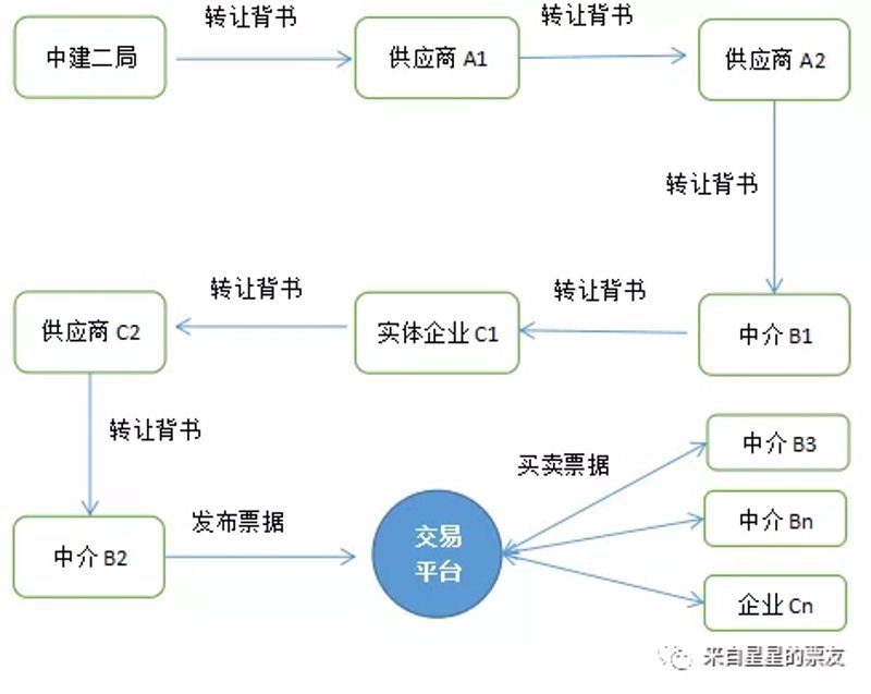 全面对比：高效票据管理软件推荐