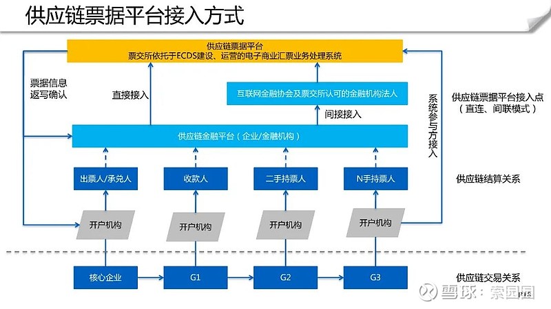票据自动化应用误区警示：有效规避风险提升效率