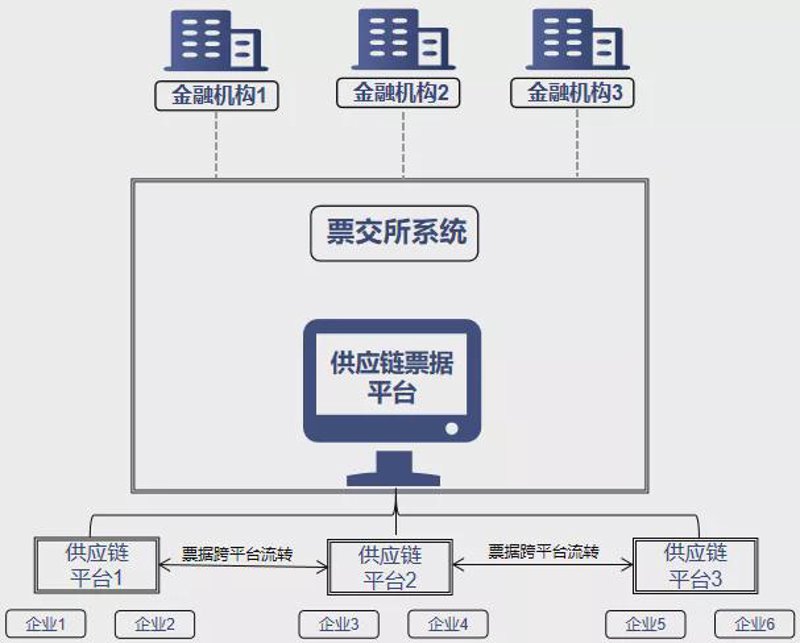 电子票据系统：企业运营成本的精简之道
