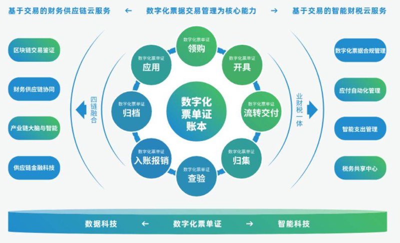票据管理软件:企业财务流程优化的新利器
