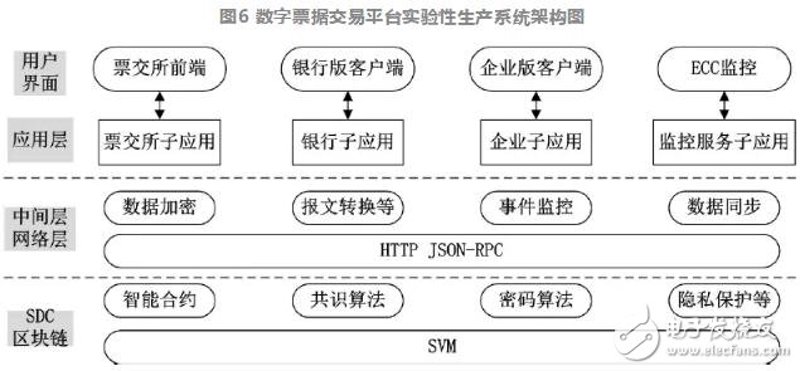 云信票据:企业间结算的新选择