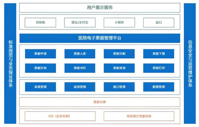 电子票据系统的轻松安装与维护指南